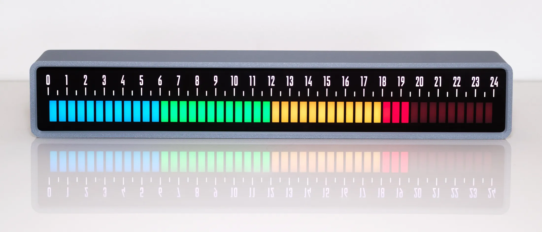 Linear clock schedule